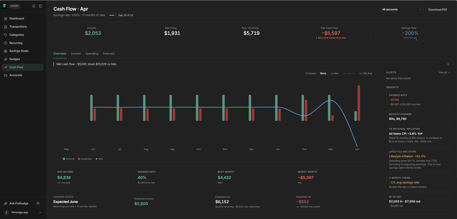 FinNudge Cash flow screenshot