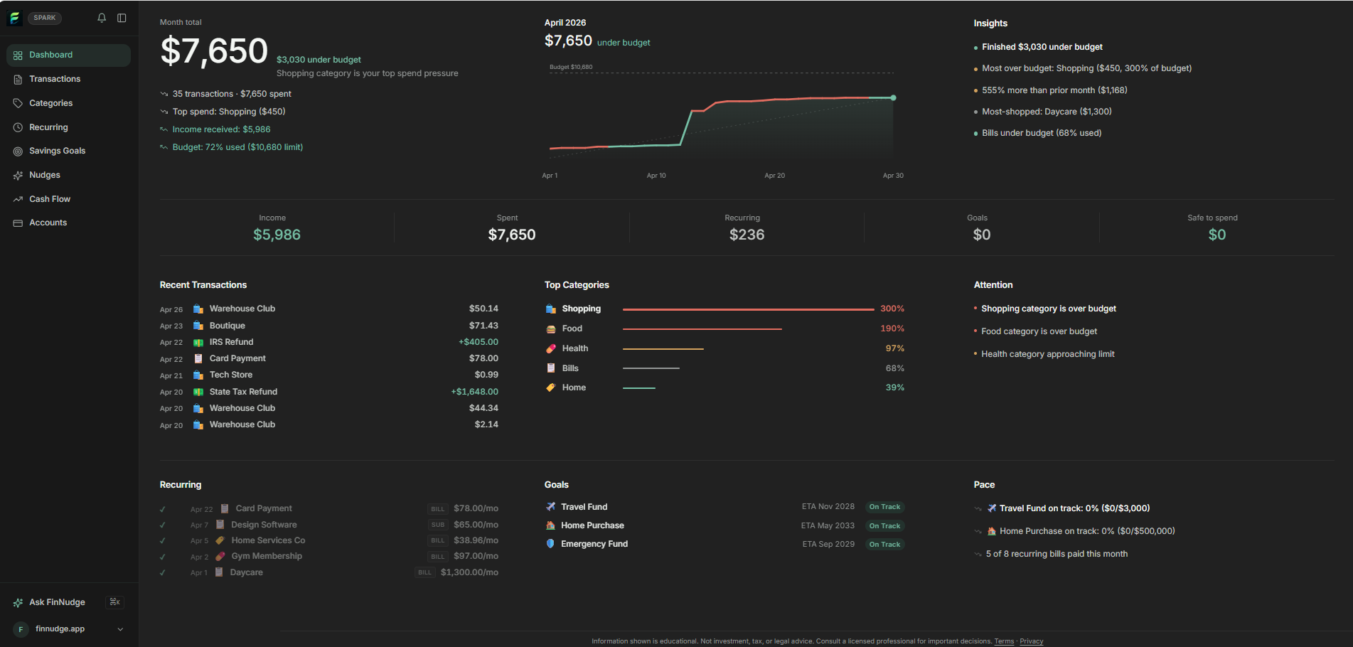 FinNudge Dashboard screenshot